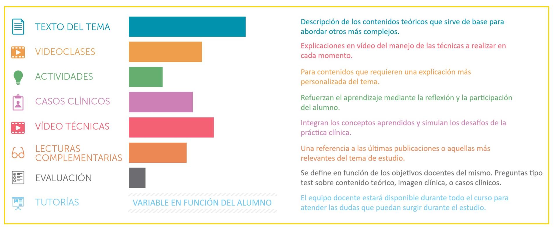 Diploma de Especialización en Bases de Cirugía Hepatobiliopancreática y Trasplantes