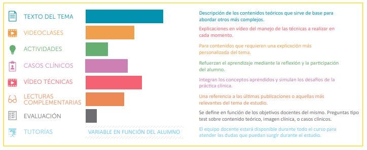 Diploma de Especialización en Bases de la Cirugía Coloproctológica de la AEC metodología