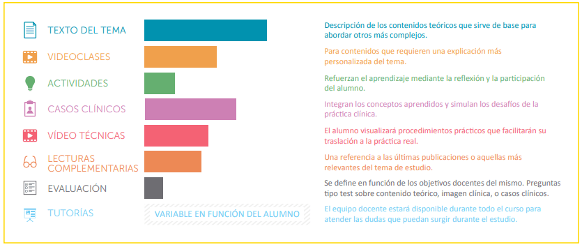 Experto en Radiología de Urgencias