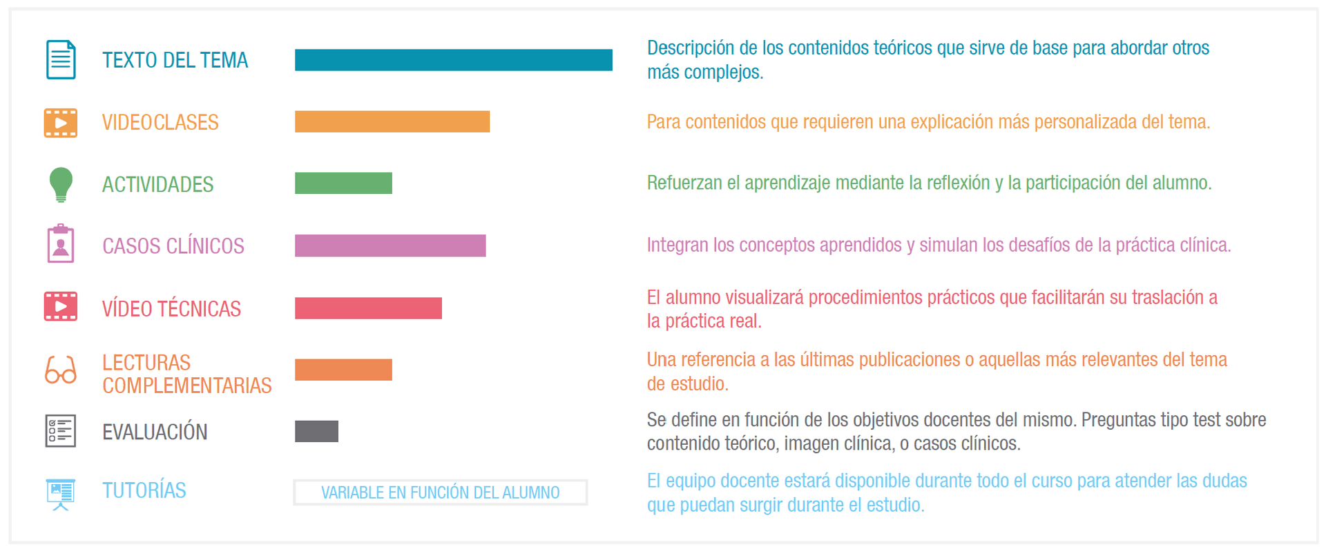 Experto Universitario en Endoscopia Digestiva Avanzada del Tubo Digestivo de la SEED