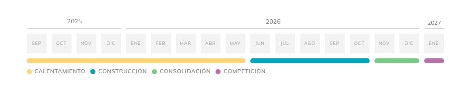 Promir Internacional 2026