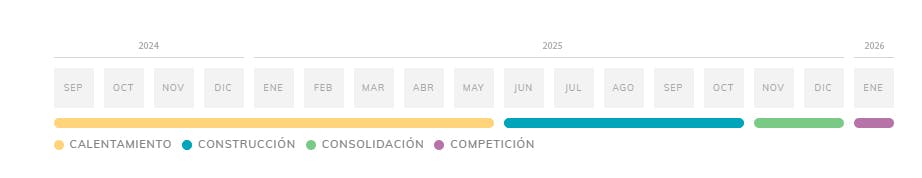 Promir Internacional 2026