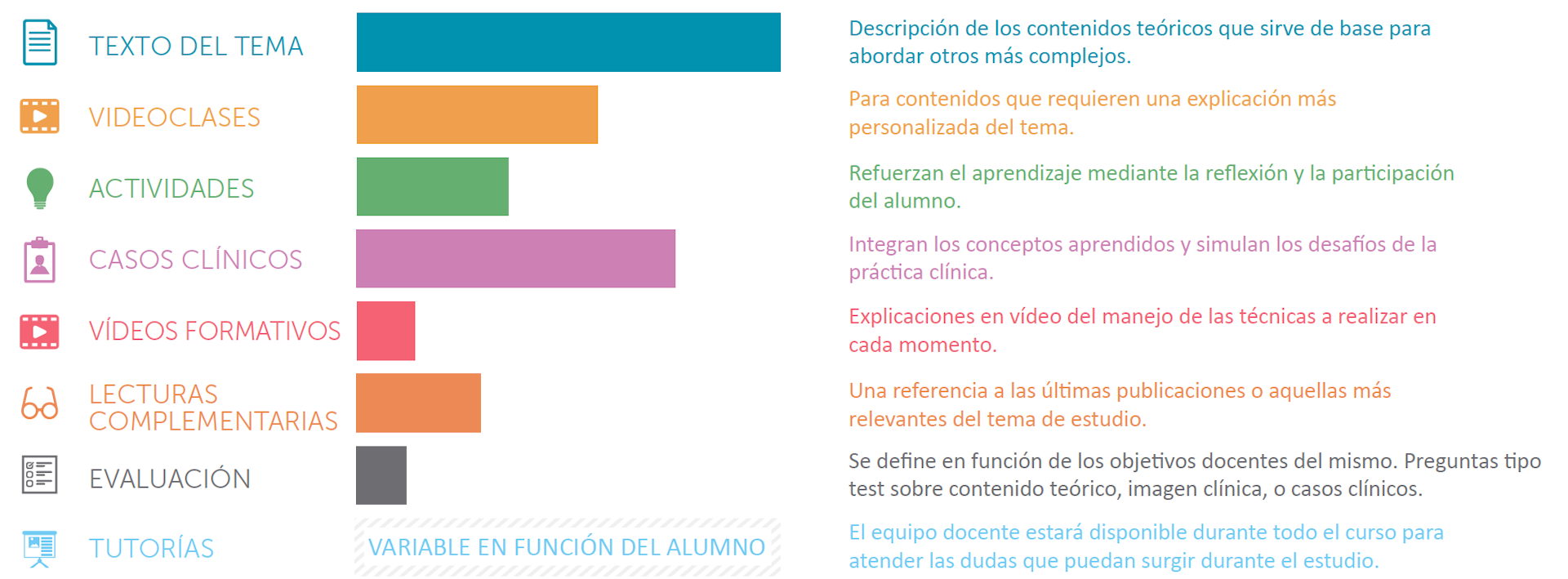 Itinerario de estudio