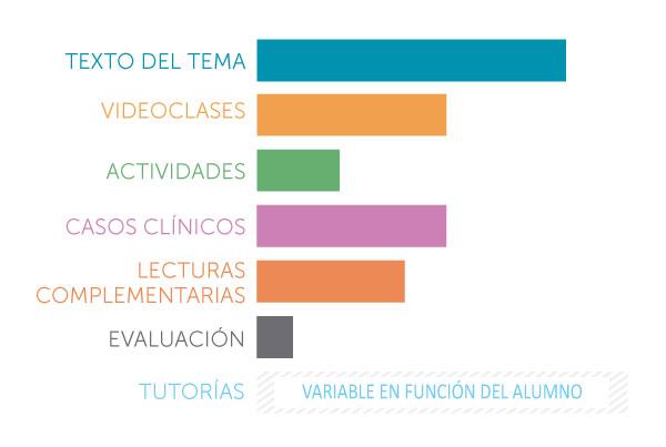 Diploma de Experto en Cirugía y Trasplante Hepático de la AEC