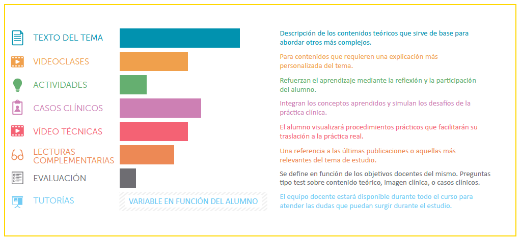 Metodología Especialista en Dolor Crónico