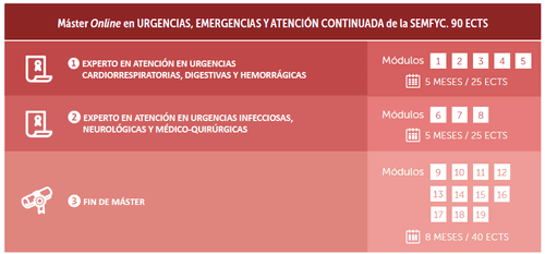 Itinerario de estudio